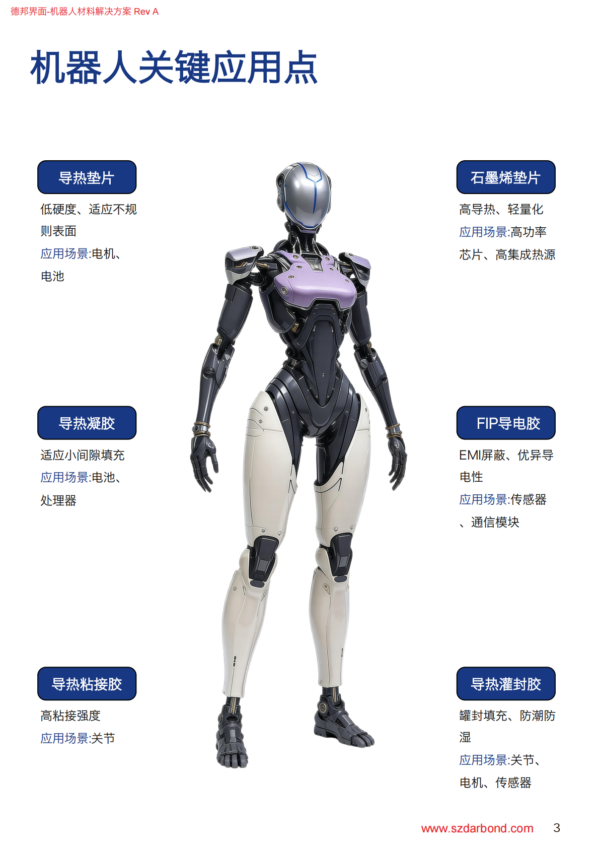 机器人行业材料解决方案_03.png