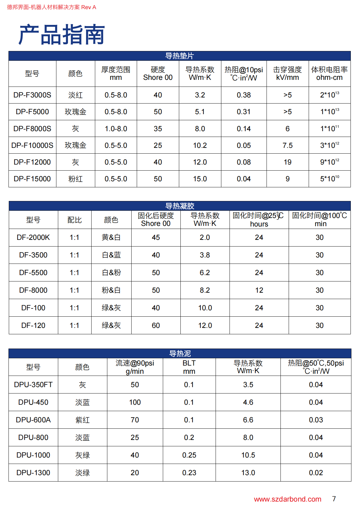 机器人行业材料解决方案_07.png