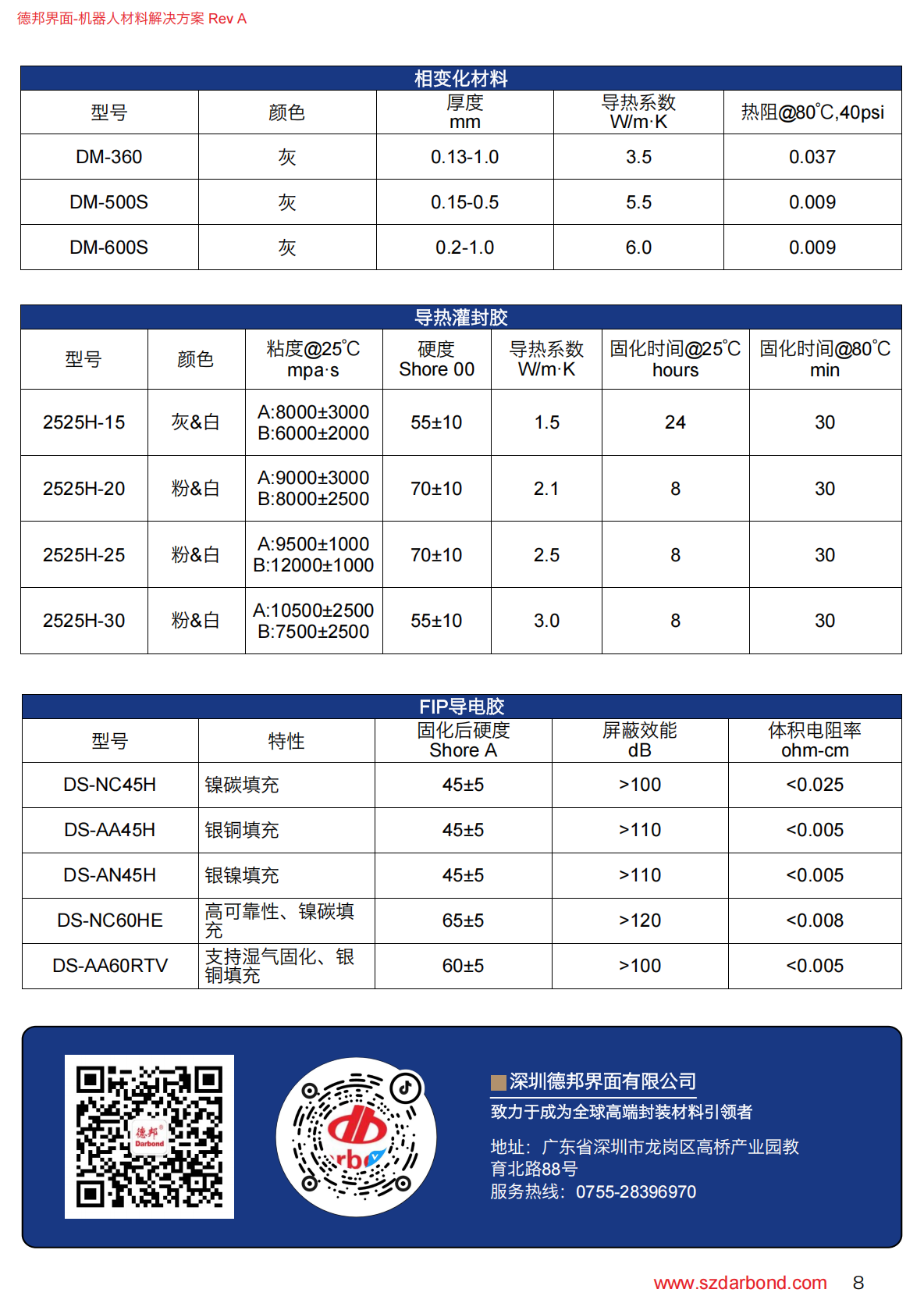 机器人行业材料解决方案_08.png